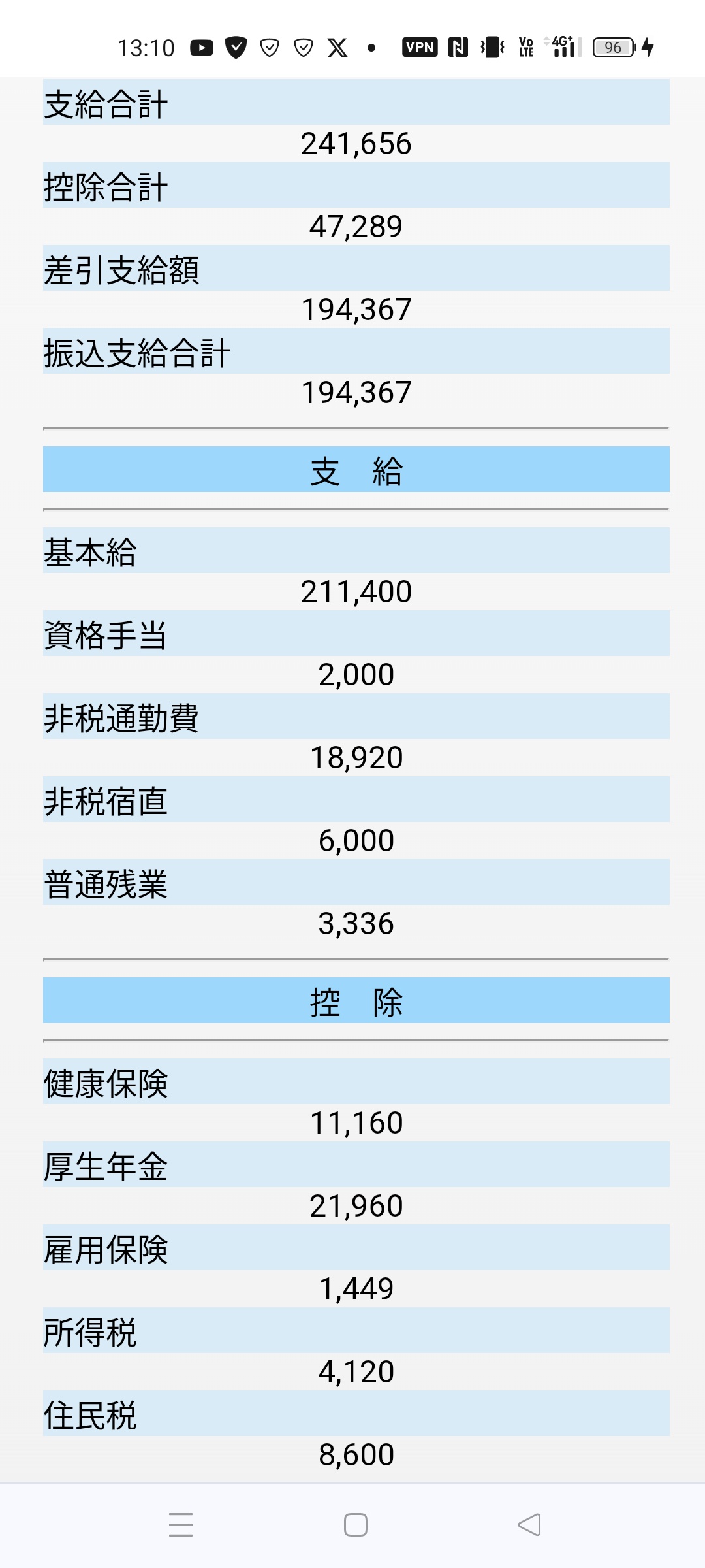 【悲報】俺、手取り22万の家計簿ｗｗｗｗｗｗｗｗｗｗｗｗｗｗ  [312375913]
_100_100