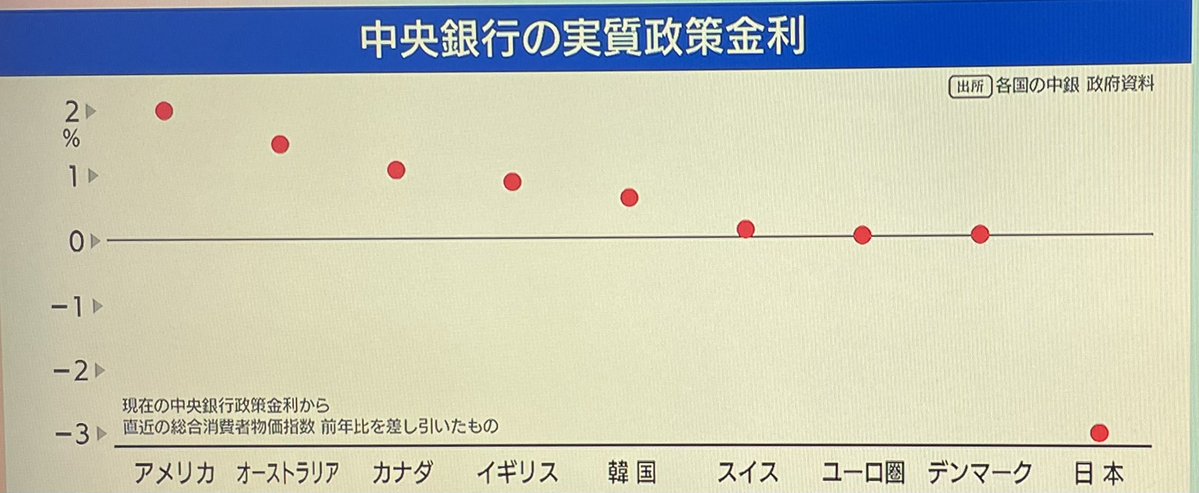 植田が金利を上げない理由、ガチのマジで誰にもわからない。。。  [181318991]
_103_103