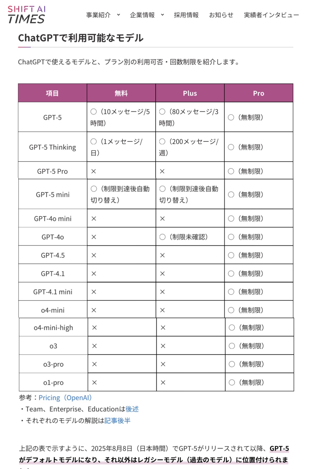 OpenAI「4oはおべっかを使いすぎだったので、おべっかを使いすぎないように特別に訓練しました」これが不評な理由  [163661708]
_110_110