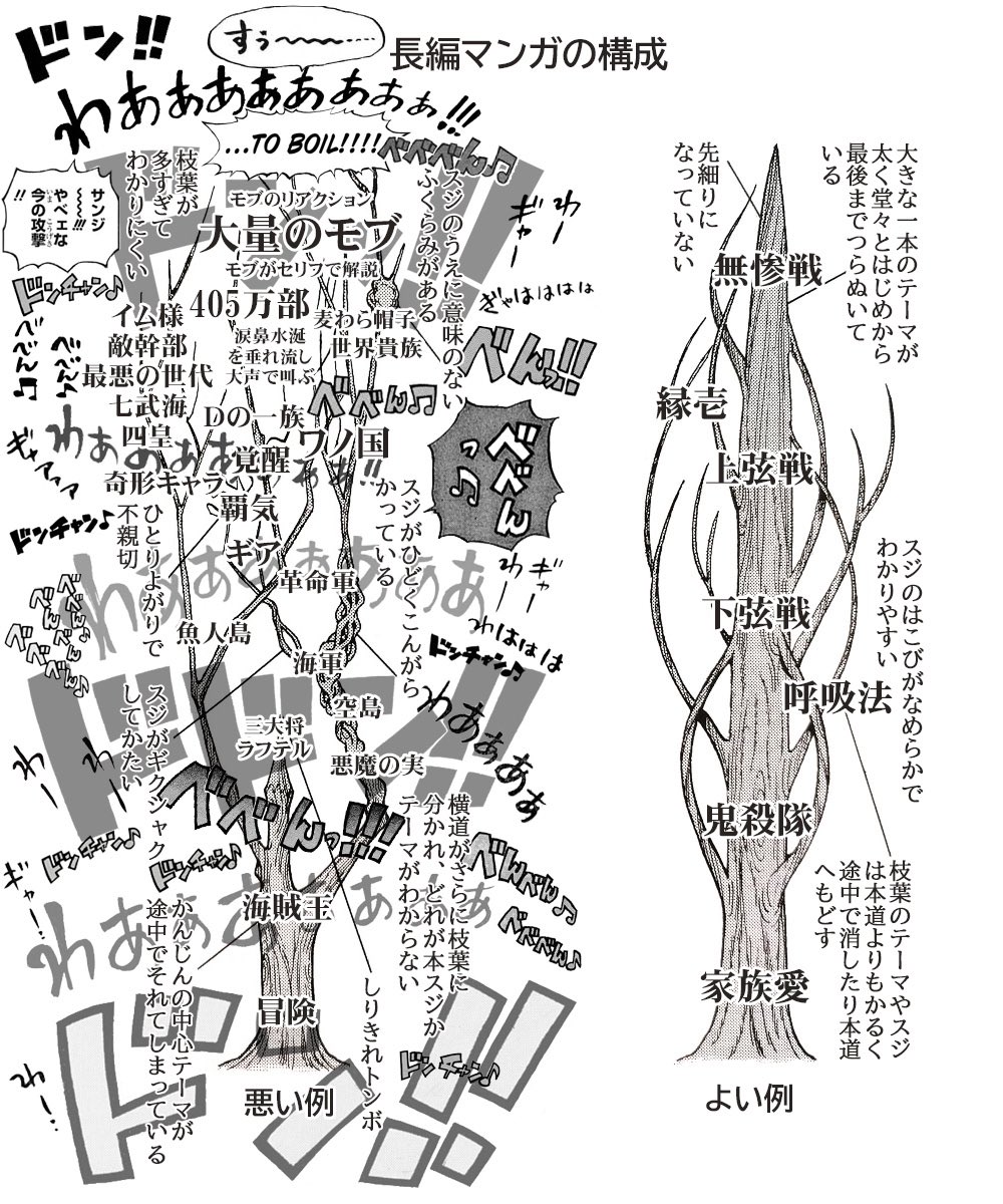 【速報】漫画「ワンピース」、今週号でついに世界の謎が明かされる  [769931615]
_125_125