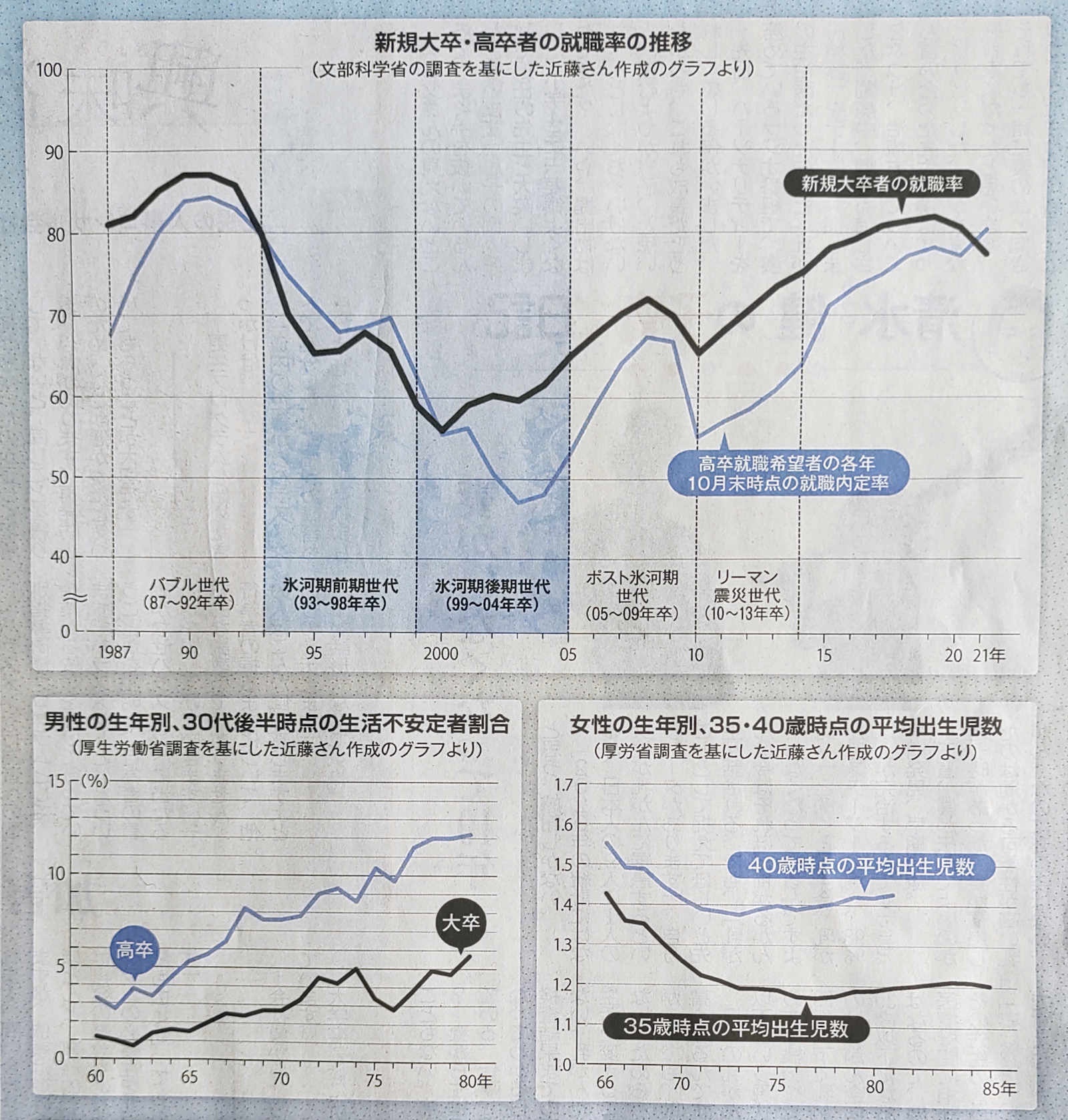 【悲報】氷河期世代、年金３割減額へ  [469366997]
_146_146
