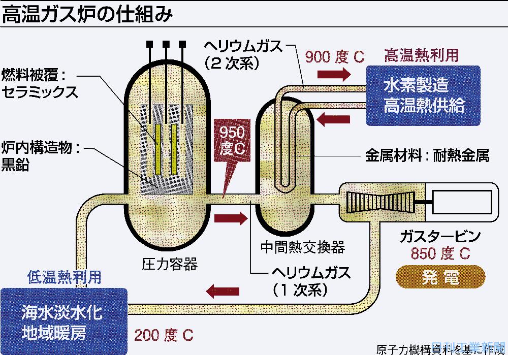 経産省「3兆円投資だ！水素燃料に賭ける！」ゴールドラッシュ到来へ  [678943338]
_157_157
