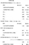 Thumbnail of post image 158