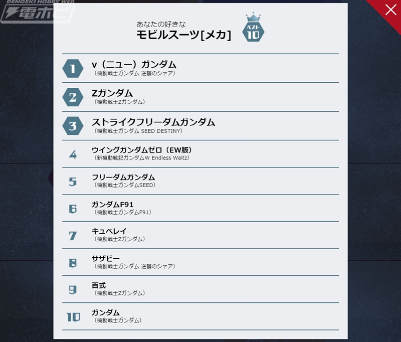 ガンダムUCとかいう〇ぬほどアンチが多いガンダム 
_162_162