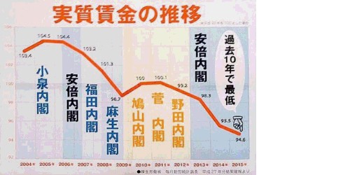 歴代ポンコツ総理ランキングの圧倒的1位がほぼ予想通りの結果に  [623834489]
_189_189