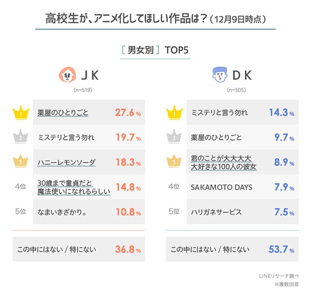 薬屋のひとりごとって 評価高いけどオモロいん？ タイトルで萎えるんだが  [221861979]
_190_190
