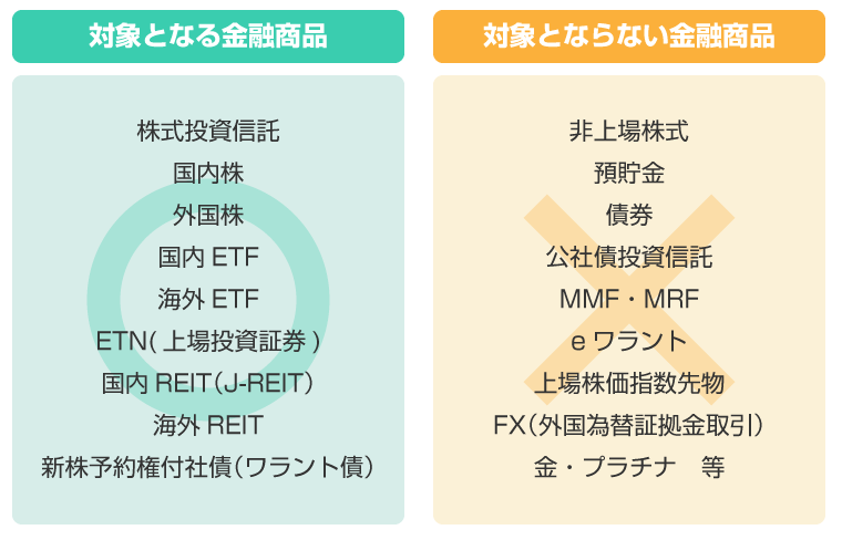 【投資部】NISA、米国債と米ドルに投資できるようになる  [786835273]
_191_191