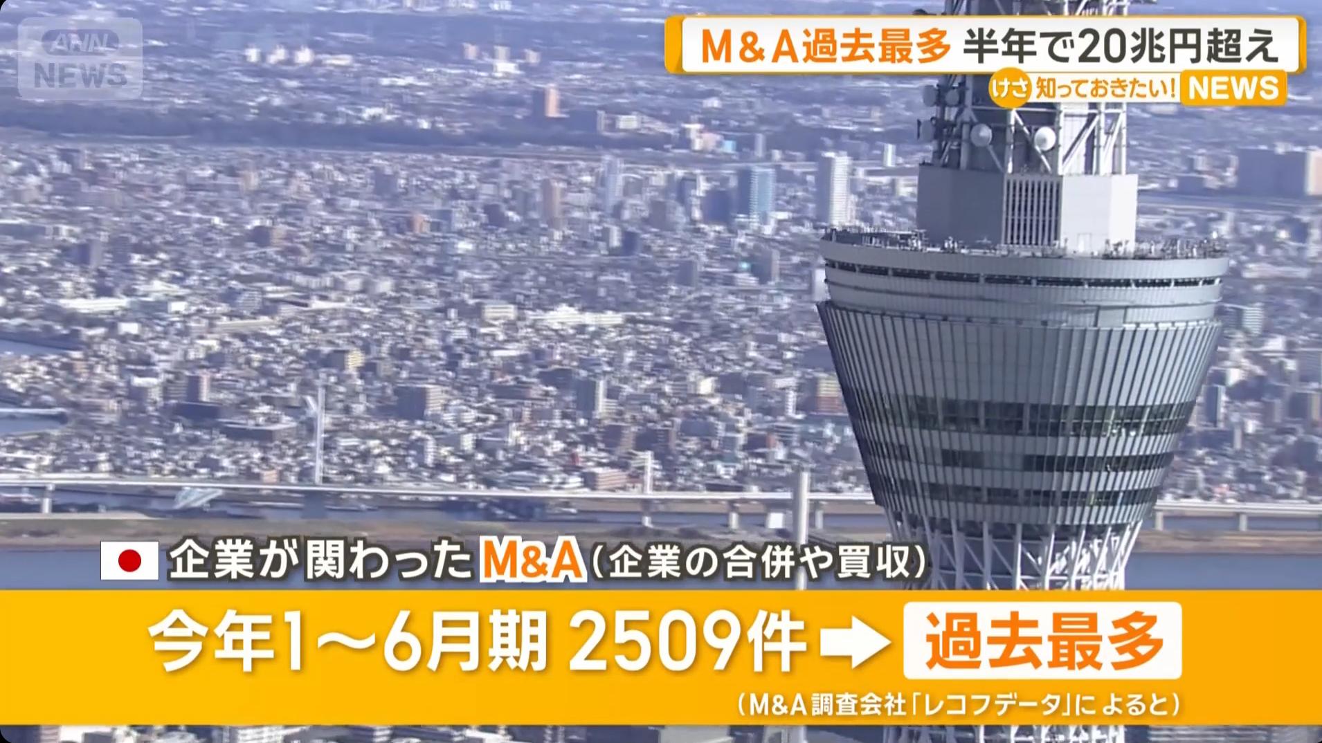 日本企業さんイケイケ、企業を買収しまくってしまう、M&A過去最多、金額も初の20兆円越え  [678943338]
_2_2