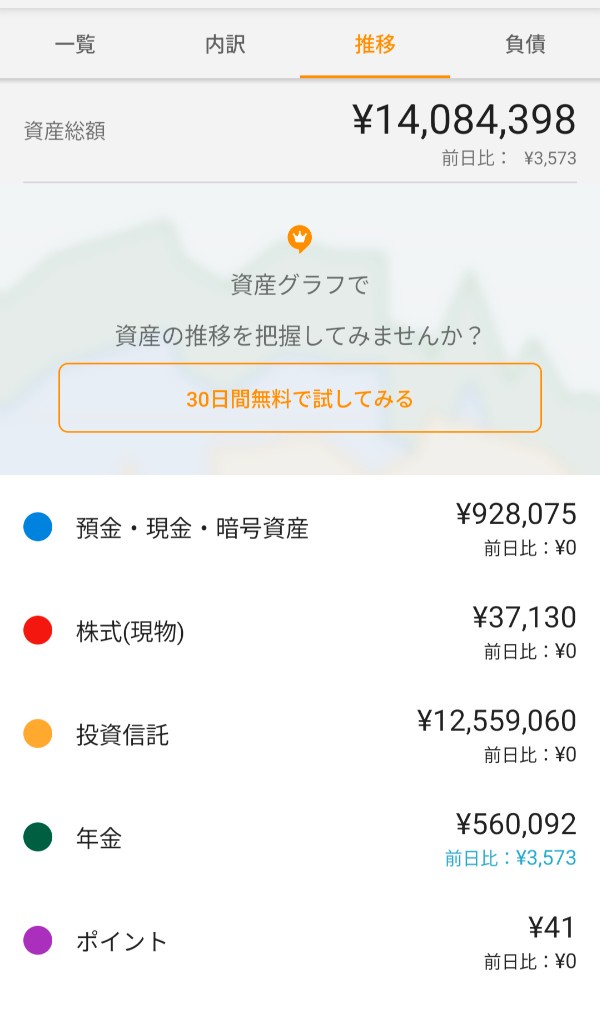 sp500に300万以上注ぎ込んでるから円安大歓迎🎉  [148250337]
_220_220