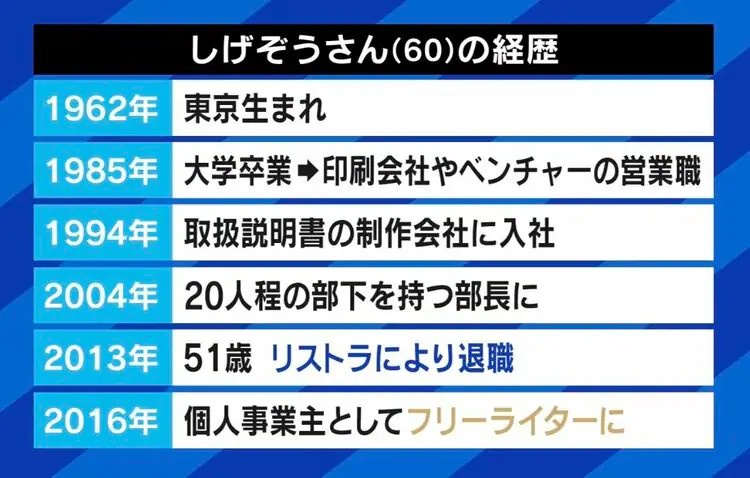 【悲報】日本人気く「図書館司書のような大卒の専門職が年収180万円の一方で、誰でもできる高卒の土方が年収600万円。日本って狂ってね？  [257926174]
_237_237
