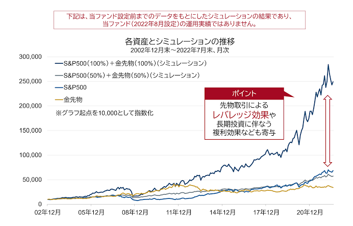 【NISA】「オルカン」「S&P500」一辺倒よりずっと賢い投資先、日本人に見つかってしまう  [838847604]
_260_260