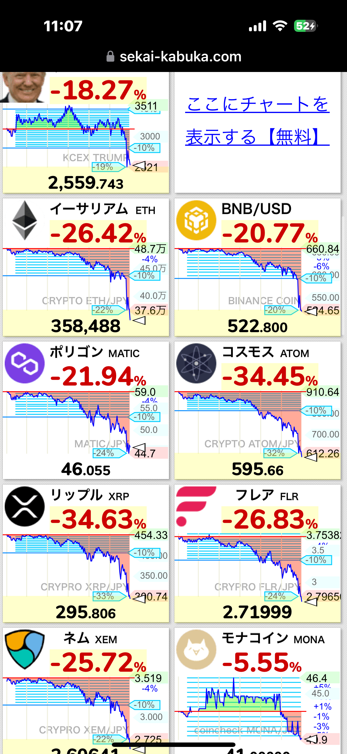 【恐慌】ビットコイン一時8000ドル下落、イーサ30%下落  [159091185]
_30_30