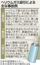 【速報】小島瑠璃子さんの夫死亡　ヘリウムガス吸引か 
_30_30