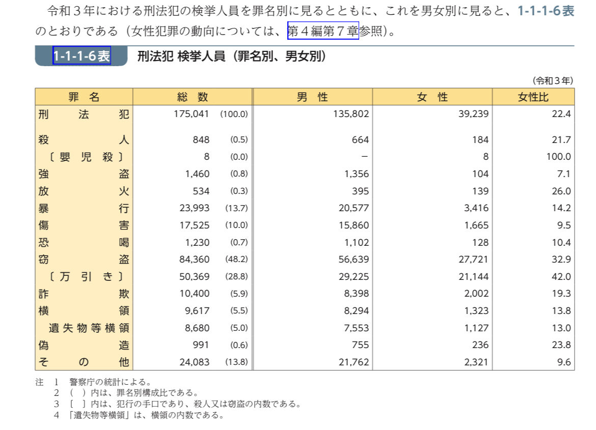 【悲報】女さん、刑務所内でもまんこ特権があったｗｗｗｗｗ 
_30_30