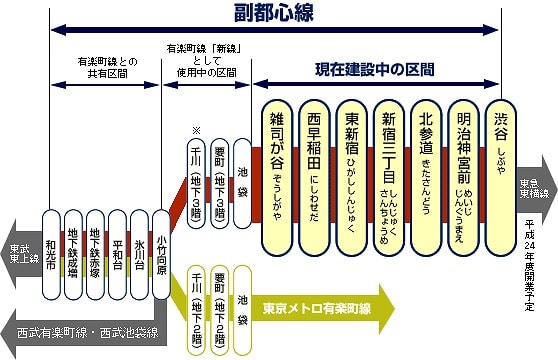 【悲報】「池袋−新宿−渋谷」のライン、強すぎる  [889722664]
_32_32
