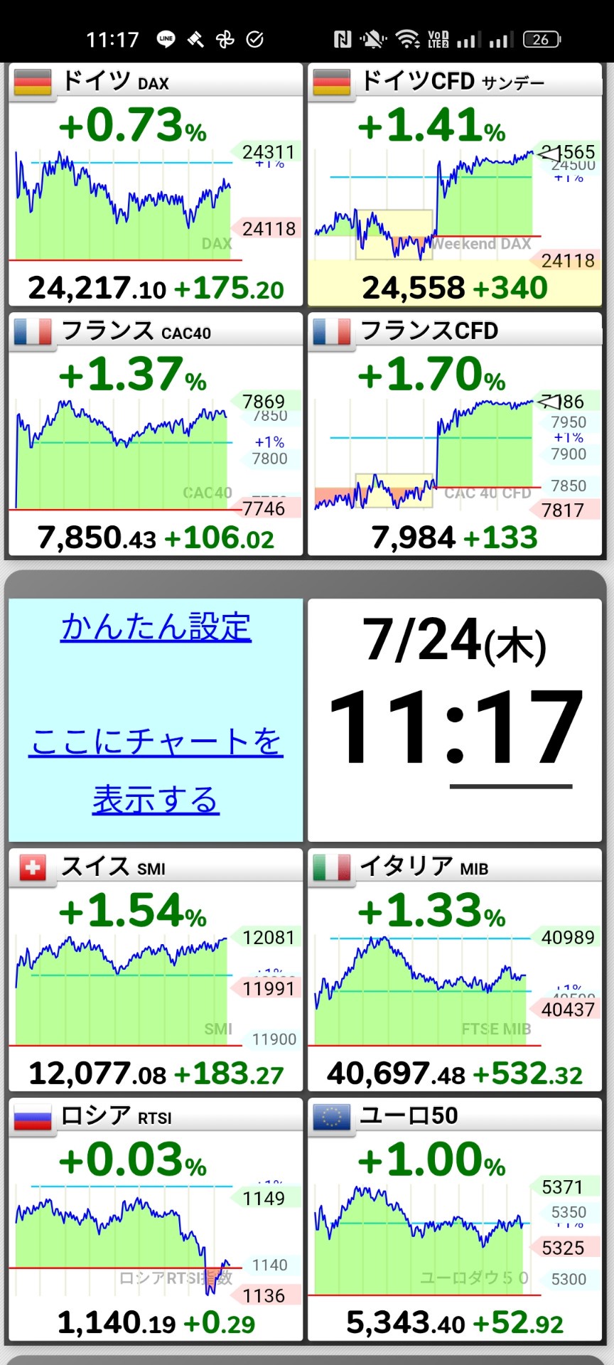 日経平均株価4万2000円超え。TOPIX史上最高値更新。石破続投を超好感📈  [256556981]
_36_36