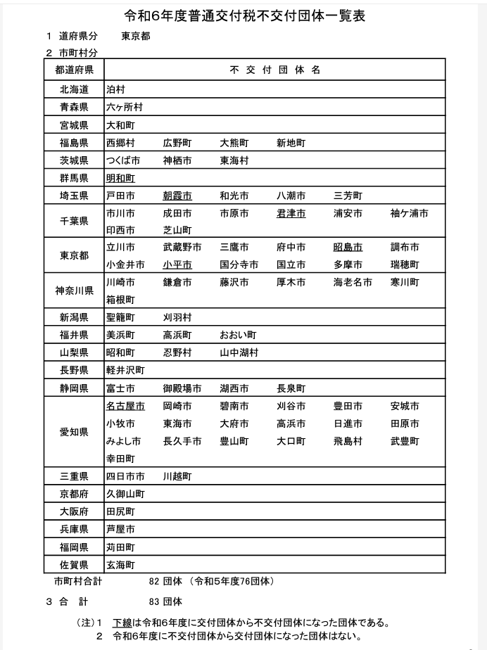 【悲報】AIで「事務職」全員失業へ。東京で大量の失業者が出て経済力日本2位に転落
_45_45