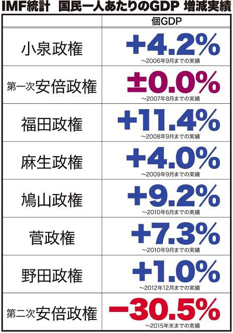 ネトウヨ「物価上昇でアベノミクスは完成。円安で製造業復活」  [633746646]
_45_45