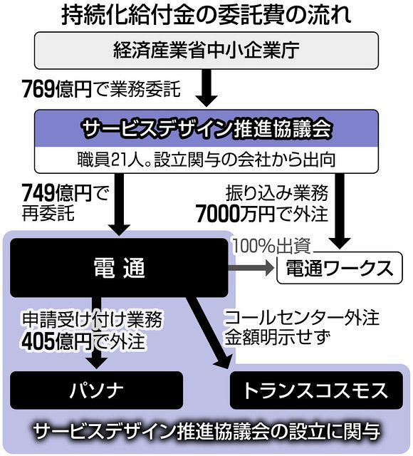 電通、超絶赤字 1921億円  [402859164]
_49_49