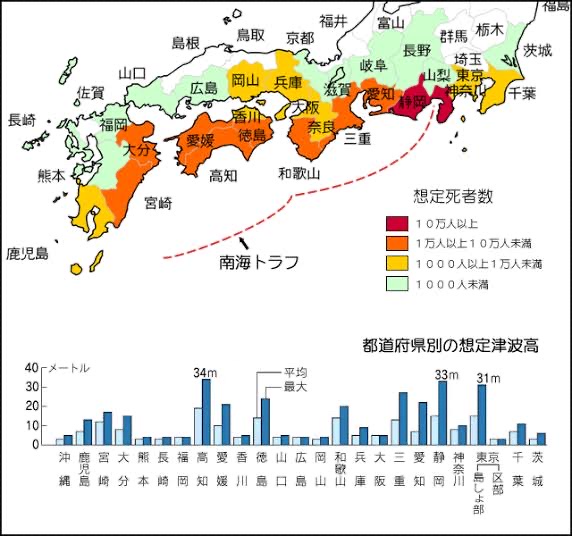 南海トラフがヤバいヤバいって聞くけどどこの県がヤバいの？ 
_50_50