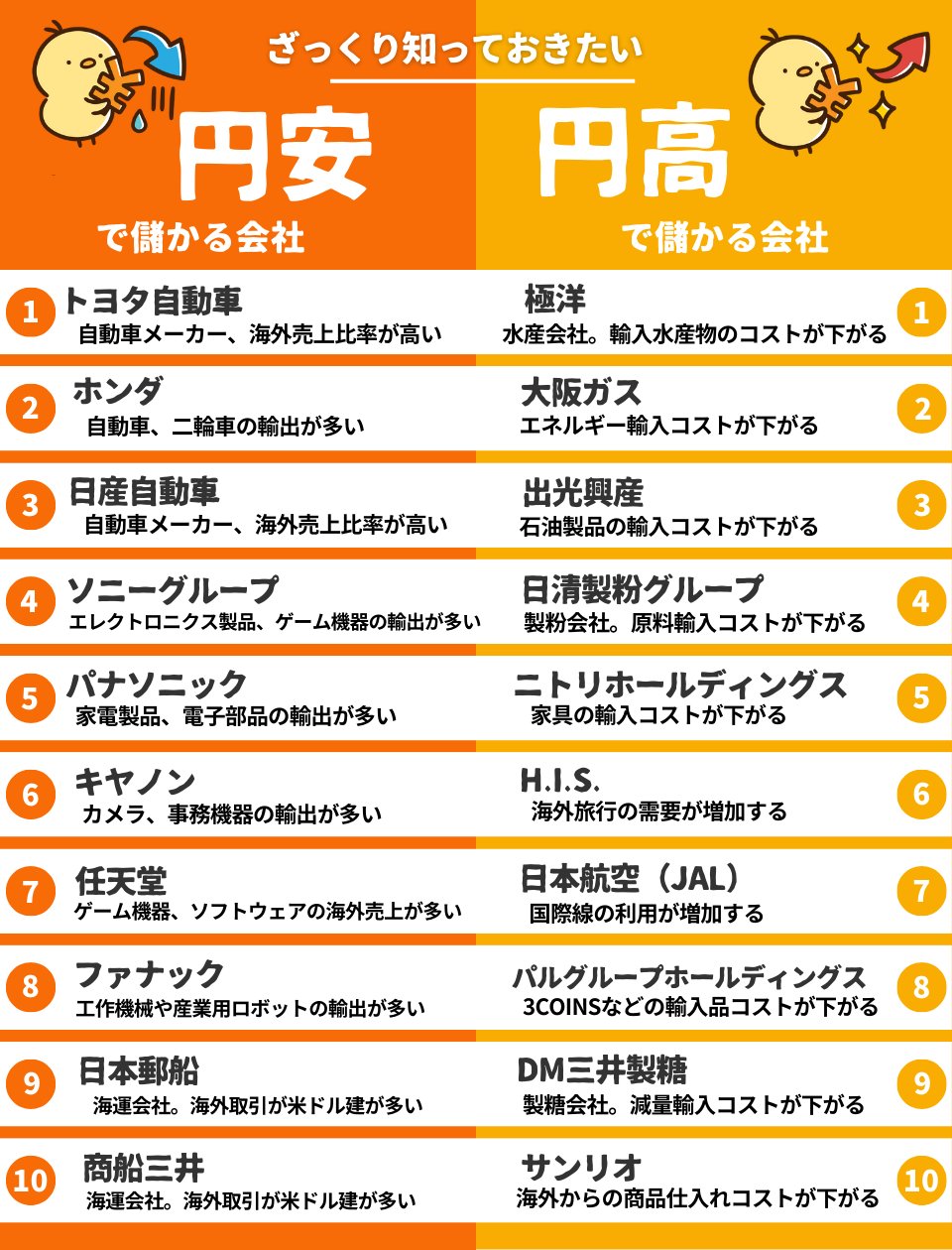 日本企業さん「円安のままでいい」  [678943338]
_51_51