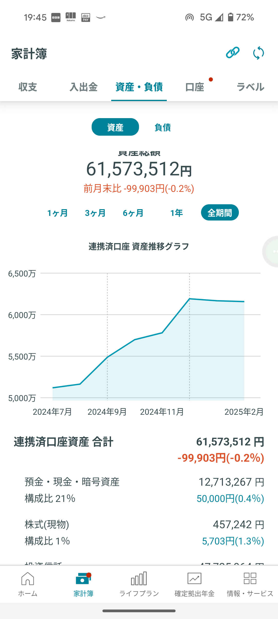 【悲報】氷河期おじの貯蓄中央値、「100万未満」だった  [394133584]
_51_51