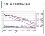 Thumbnail of post image 174