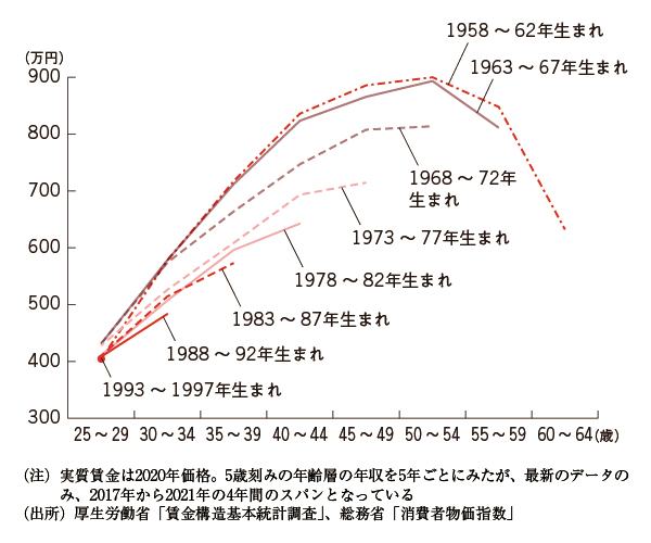 25卒生の初任給、軒並み30万を超える模様 
_54_54