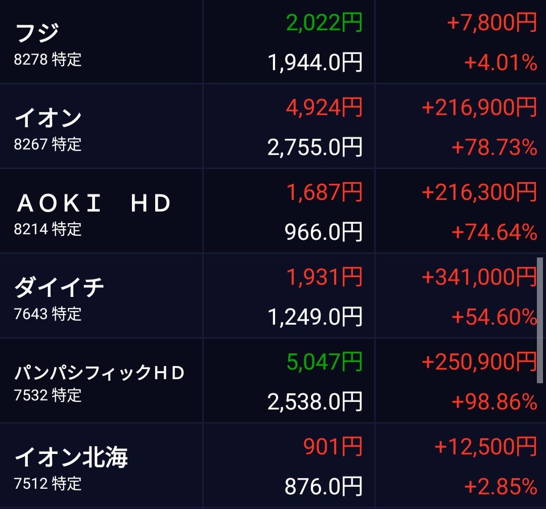 【速報】イオンの株価限界突破  [695089791]
_7_7