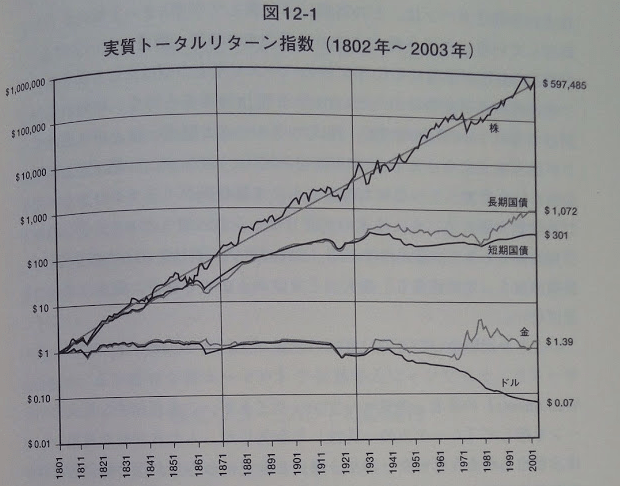 【石破悲報】偉い人「”個別株”で当てないと俺たちは絶対アッパー層になれない　SP500じゃ無理」  [707977383]
_70_70