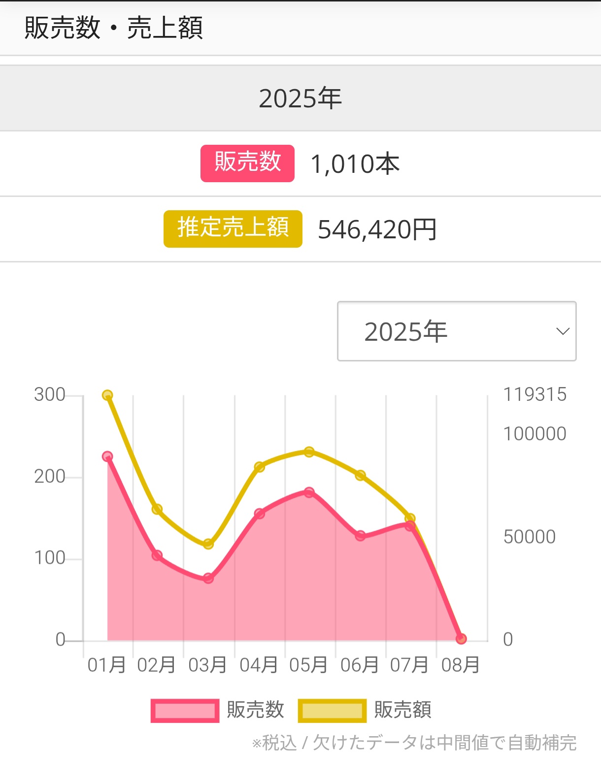 【驚愕】AI絵師ぼく氏、BOOTHのポン出しCG集の売り上げが100万円に到達してしまう😲  [347334234]
_71_71