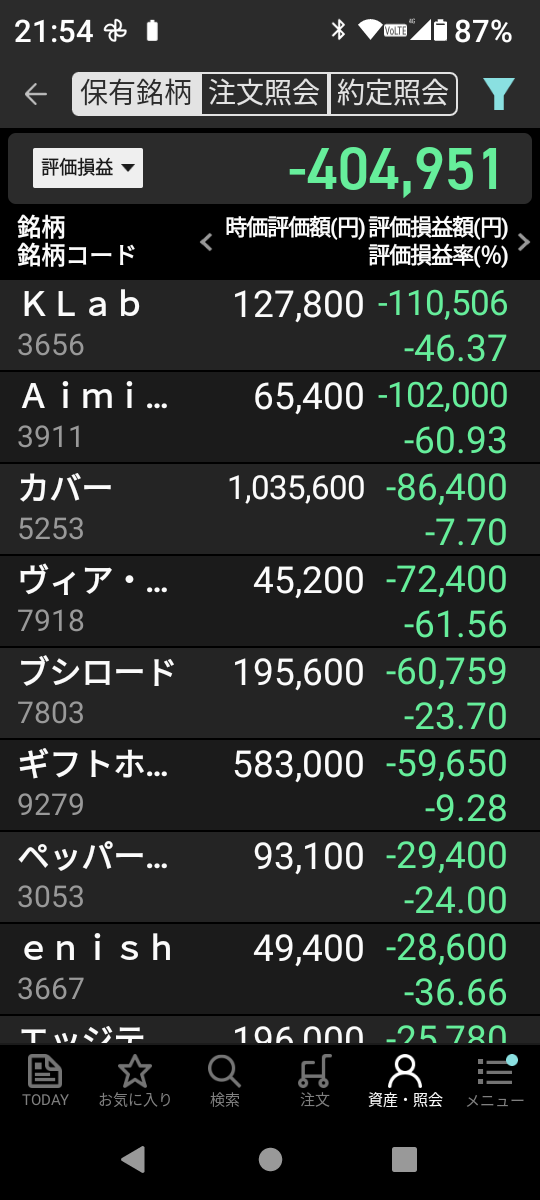 ヤクルト、1年で株価が約半分に。お前らヤクルト1000がめっちゃ効くとか言ってたよな？  [306119931]
_71_71