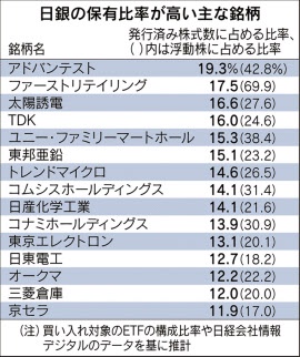 【悲報】日銀がETF売却で日本株死亡  [663382246]
_96_96