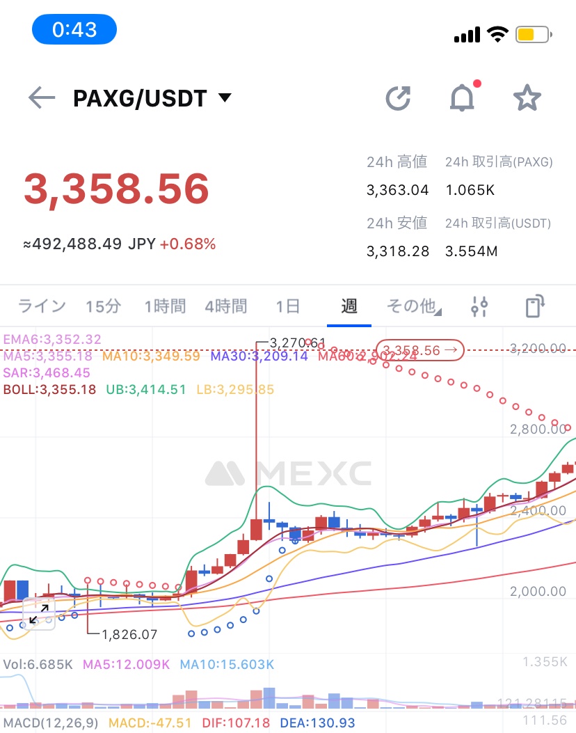 ＿＿LBMA認定99.99%純度の金に1:1で裏付けられた仮想通貨XAUm、始まる  [827565401]
_14_14