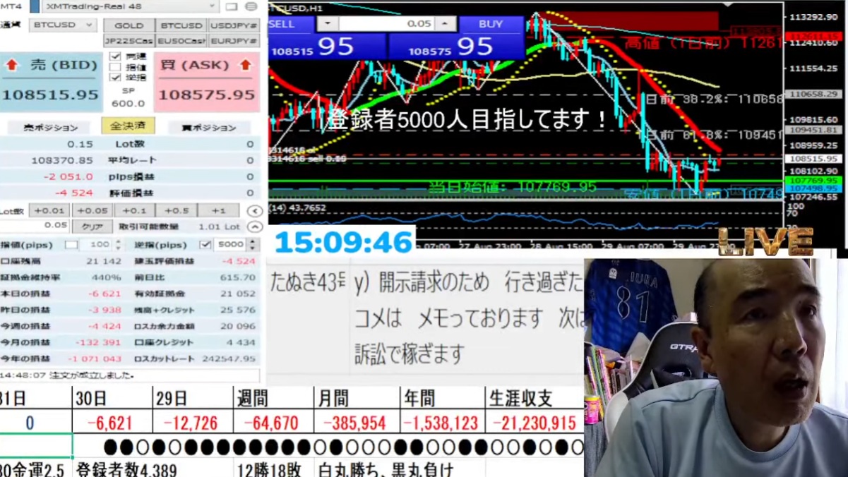 日銀利上げ遠のく… 円安再加速で148円へ  [667744927]
_152_152