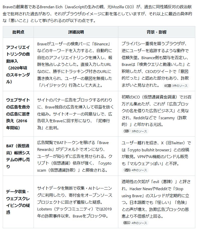 Firefox（メモリ5GB食べます。XやYouTubeやGoogle開くと読み込み遅いです）⇦あえてこいつを使う理由  [578695774]
_62_62