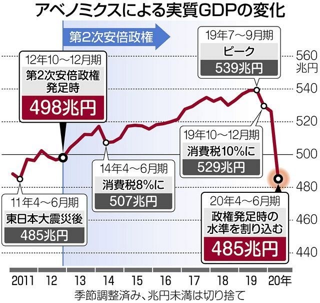 日経平均さん、またまた最高値を更新して45000円を超えてしまうWWWWWWWWWWWWWWWWWWW  [339315852]
_66_66
