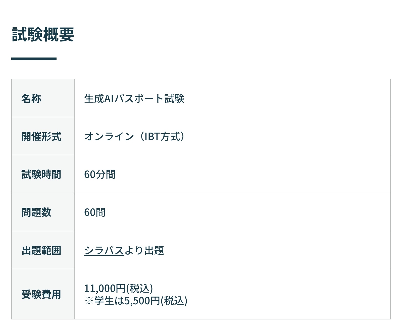 ＯｐｅｎＡＩが新資格「ＣｈａｔＧＰＴマスター」をスタート、今後は就職に必須の資格に  [848357771]
_86_86