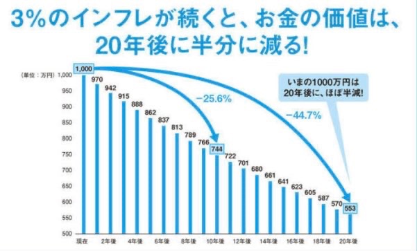 【悲報】投資してない人達が確実に「発狂」する画像が発見されてしまう→  [237216734]
_1_1
