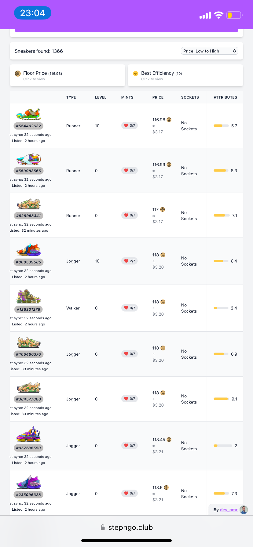 【乞食速報】歩くだけで仮想通貨が稼げるStepNの靴、15万円が3ドルに  [469534301]
_1_1