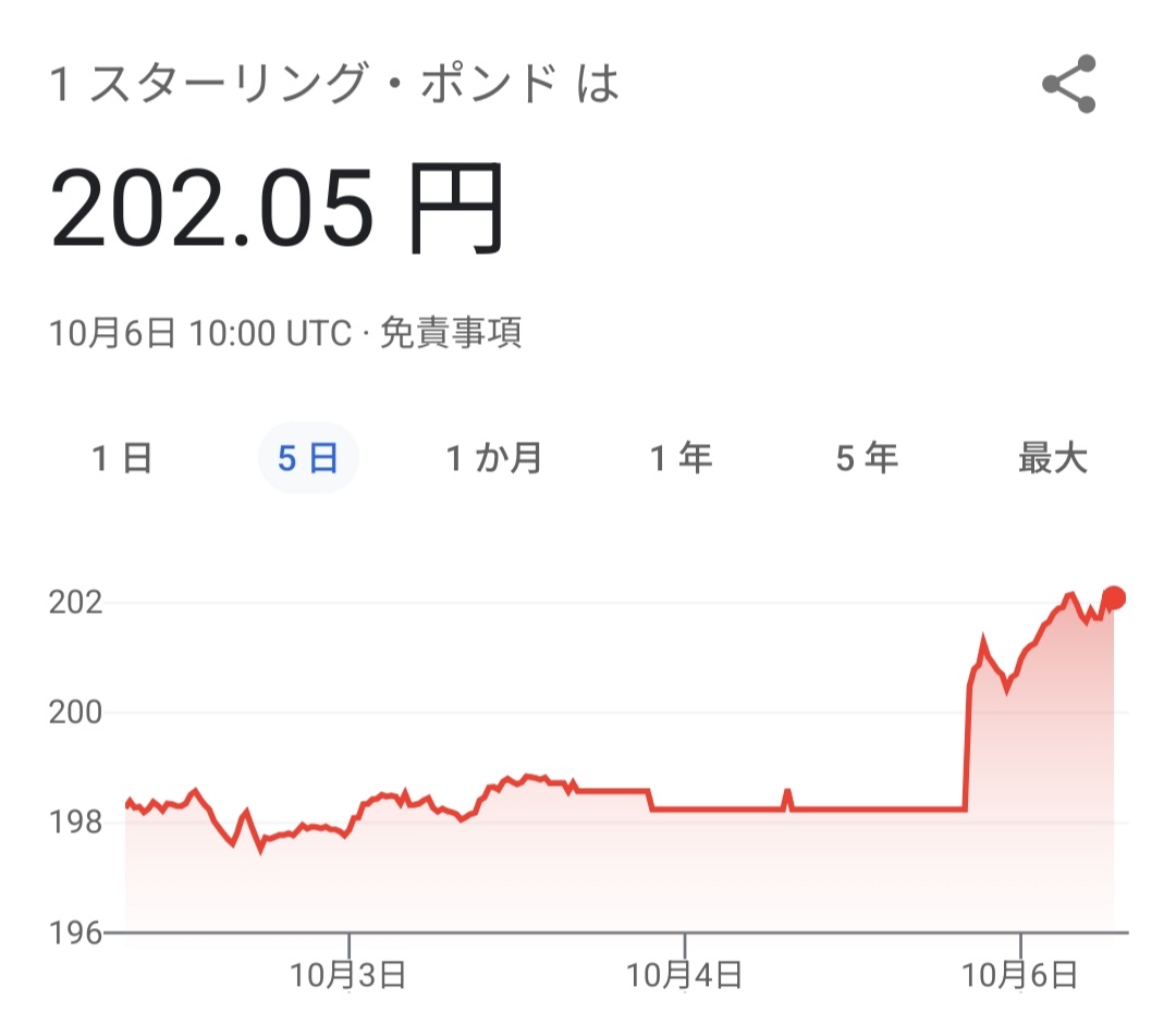【訃報】日本円、全ての通貨に対して逝くｗｗｗｗ  [475318653]
_1_1