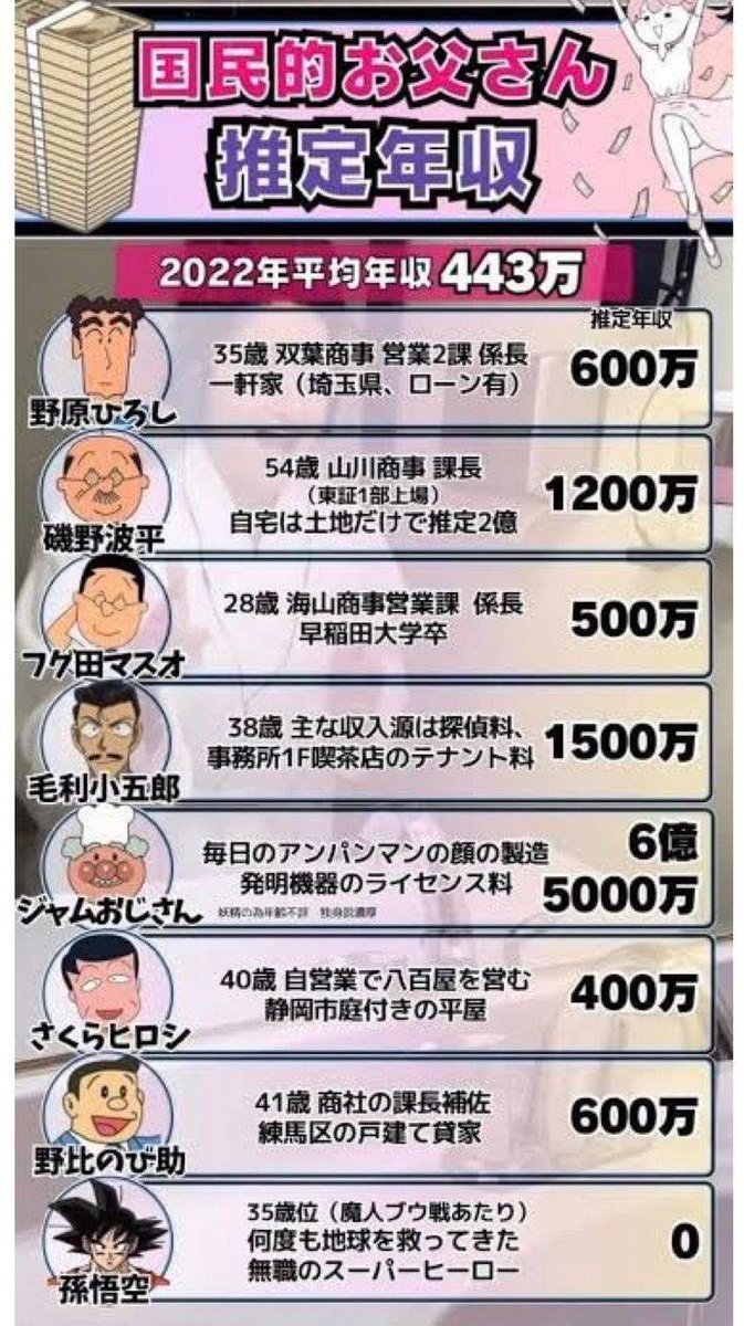 眠りの小五郎こと探偵毛利小五郎さん、年収1500万円だった…  [793187428]
_1_1