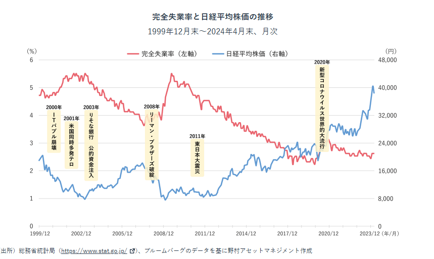 【2009年】円高で日本の物価がむっちゃ安かった頃の2ちゃんねらーの反応がこちら【1ドル84円】  [527893826]
_15_15