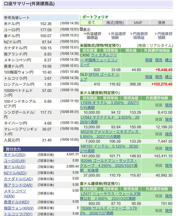 金(ゴールド)の高騰が止まらない件。株なんかやってる場合じゃねえ！  [811796219]
_152_152