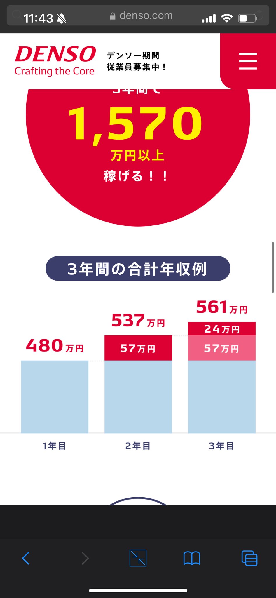 トヨタ期間工が日給1万800円で大募集。東京の最低賃金は1226円  [961870172]
_176_176