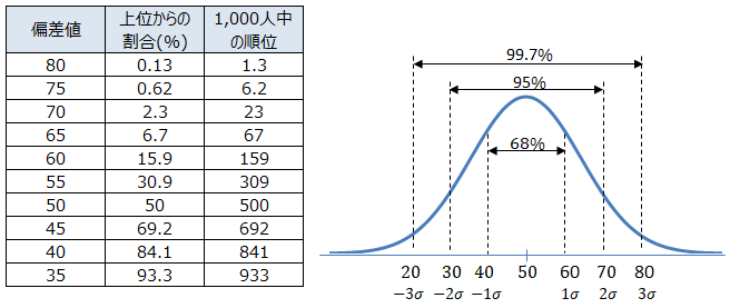 【学歴】高学歴はMARCH以上？ 日東駒専以上？  [354616885]
_182_182