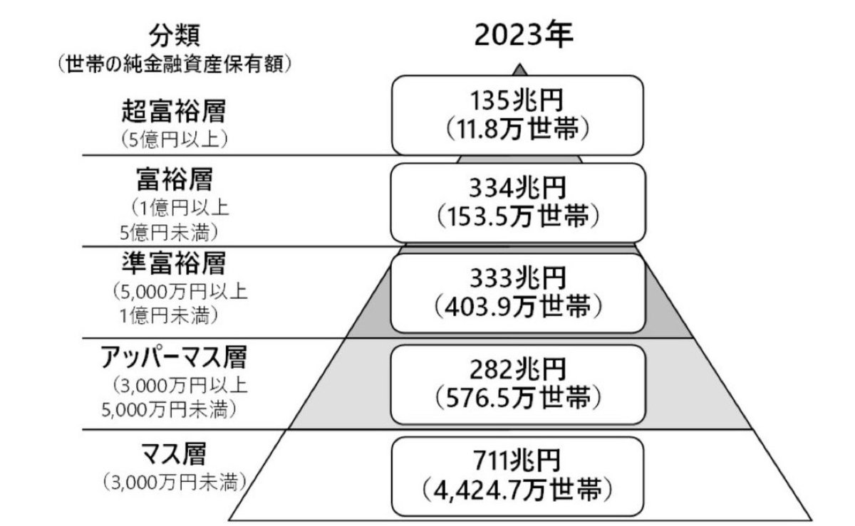 貯金なんて全然ないぞ(本当は証券口座に1000万ほどあるよ)お前らって本当はこうなの  [805238285]
_204_204