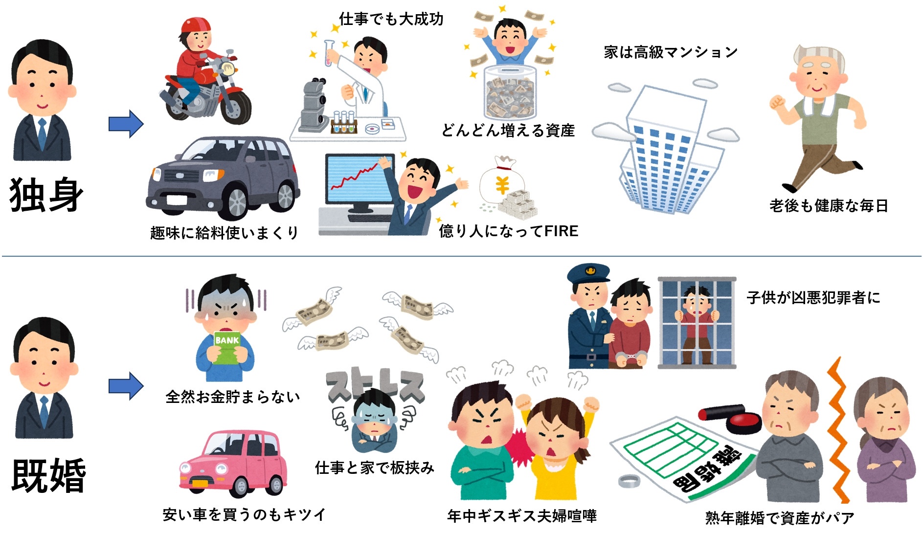 やたら必死に投資ばっかしてる独身弱男いるけどあれ何？  [914788572]
_21_21