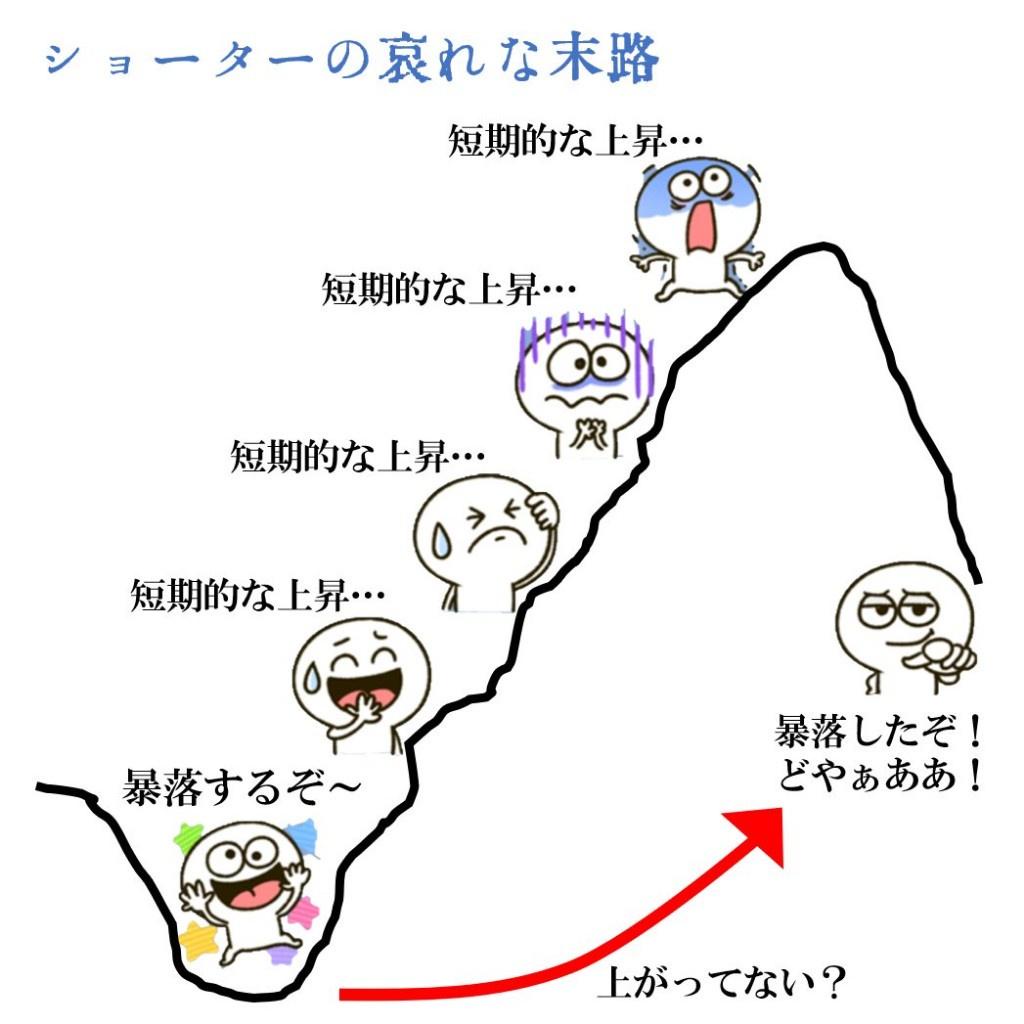 【悲報】NISAやってない民、もう間に合わないと咽び泣く  [153736977]
_211_211