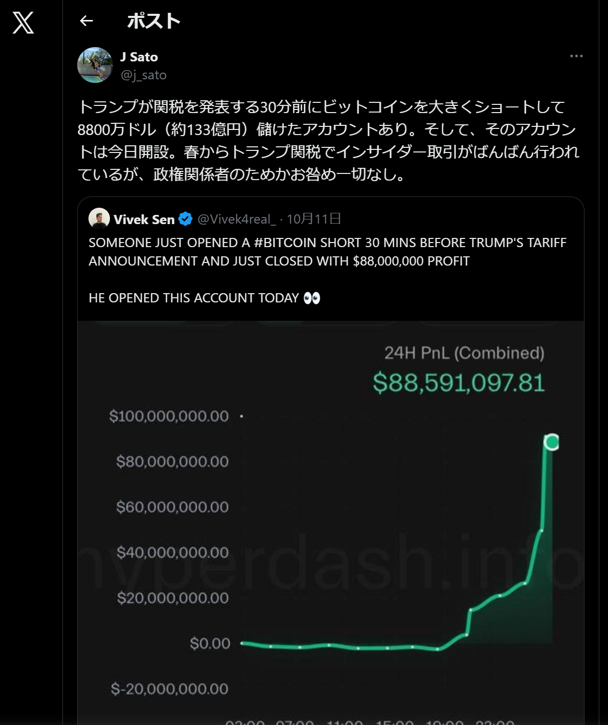 トランプ大統領、対中関税発表30分前に数百億円のビットコインをハイレバで空売り、こいつ投資の天才だろ  [347751896]
_219_219